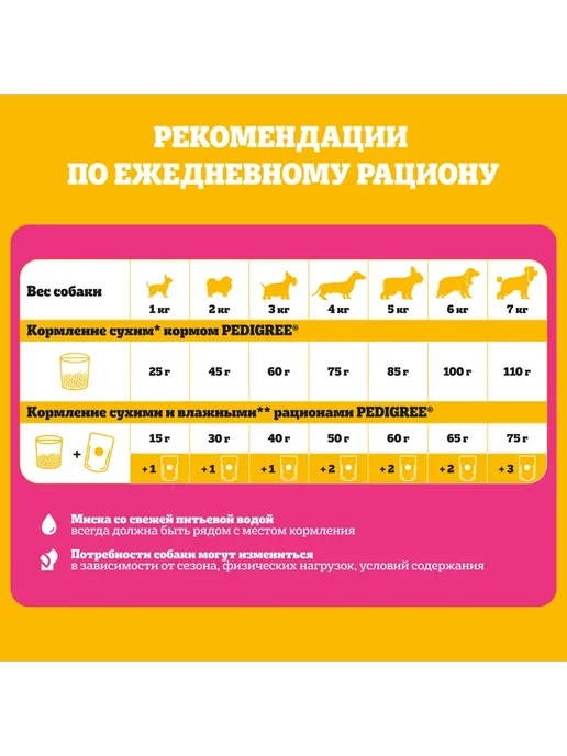 Сухой корм PEDIGREE для собак, мелкие, говядина, 1,2 кг, фото 6