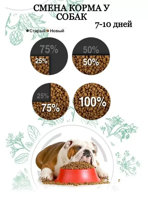 Сухой корм Flatazor Elite Rice для собак, взрослые, ягненок, 20 кг, фото 7