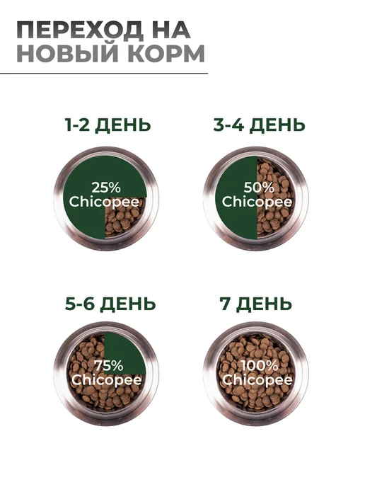 Сухой корм Chicopee Hnl Soft для собак, взрослые, 12 кг, фото 6