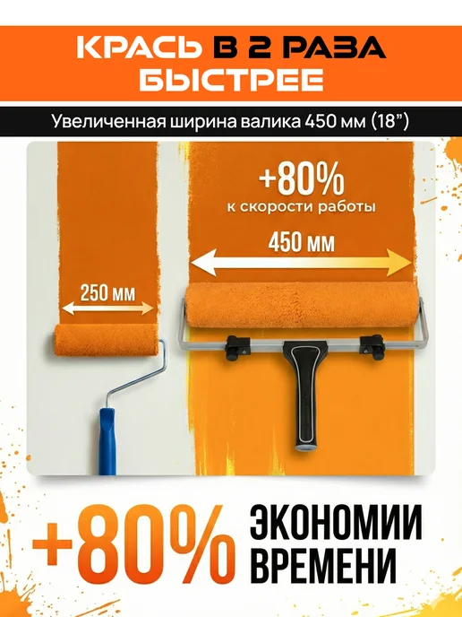 Rollingdog Малярный набор валик для краски, ванночка для краски 450 мм, черный, фото 2