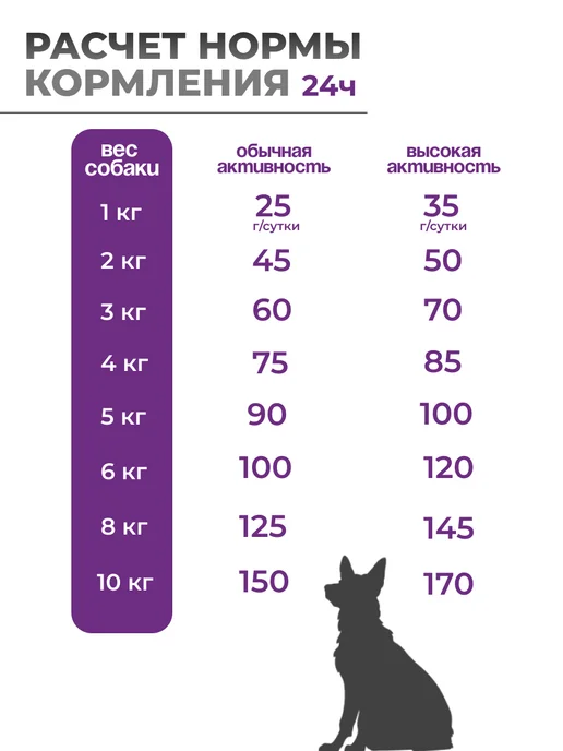 Сухой корм Happy Dog Sensible Ireland для собак, мелкие, кролик, лосось, 10 кг, фото 5