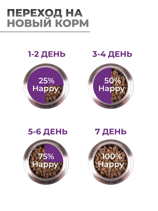 Сухой корм Happy Dog Sensible Ireland для собак, мелкие, кролик, лосось, 10 кг, фото 6