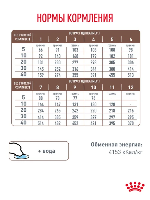 Сухой корм Royal canin Gastrointestinal При для собак, щенки, 1 кг, фото 7