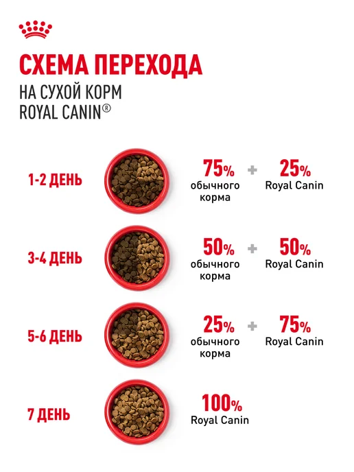 Сухой корм Royal canin для собак, мелкие, щенки, 0,5 кг, фото 7