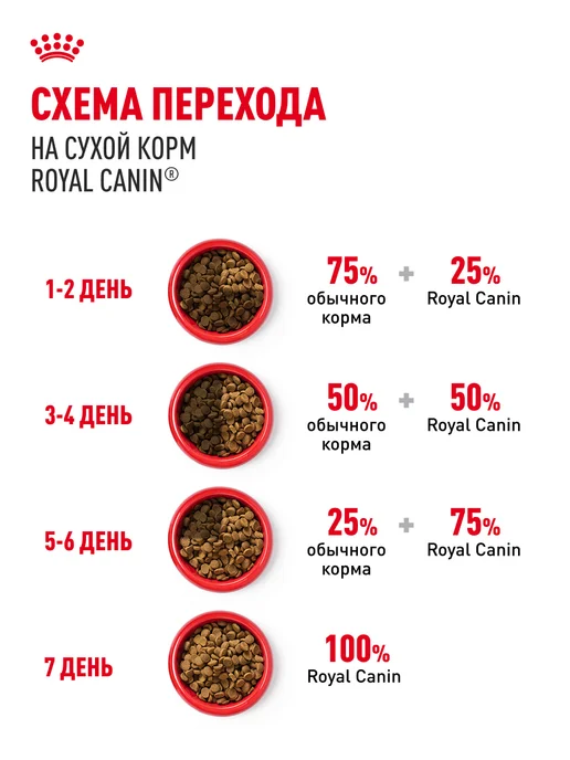 Сухой корм Royal canin Pomeranian Померанский для собак, 0,5 кг, фото 7