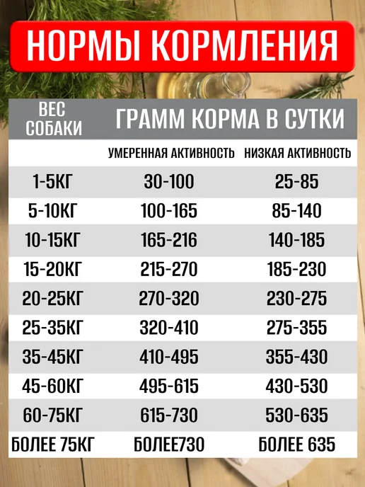 Сухой корм BLITZ Holistic для собак, крупные, средние, говядина, рыба, 12 кг, фото 4
