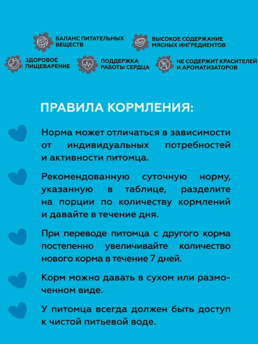 Сухой корм LAVVI для собак, индейка, 0,5 кг, фото 5